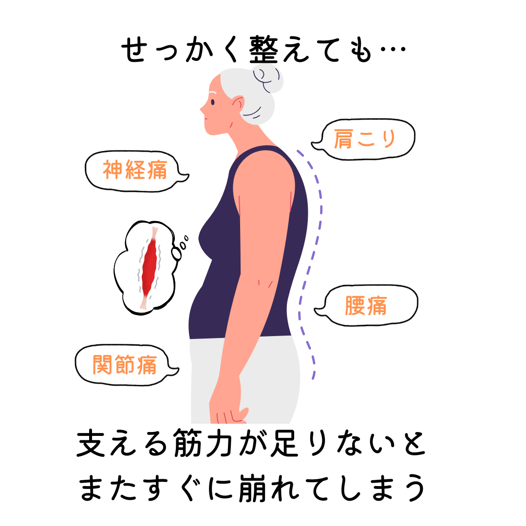 せっかく整えても…支える筋力が足りないとまたすぐに崩れてしまう