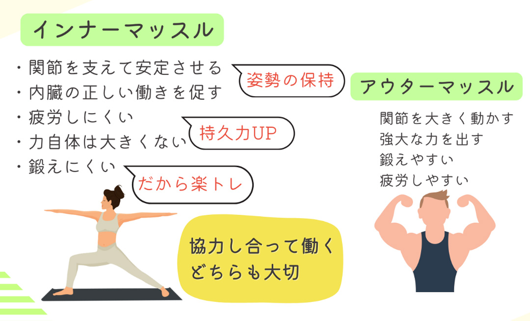 インナーマッスルもアウターマッスルも協力し合って働くどちらも大切なもの