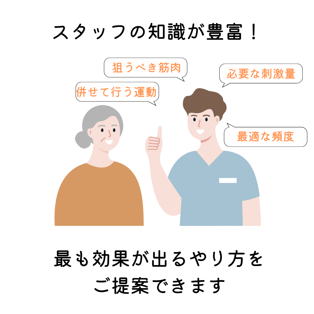 スタッフの知識が豊富！最も効果が出るやり方をご提案できます。