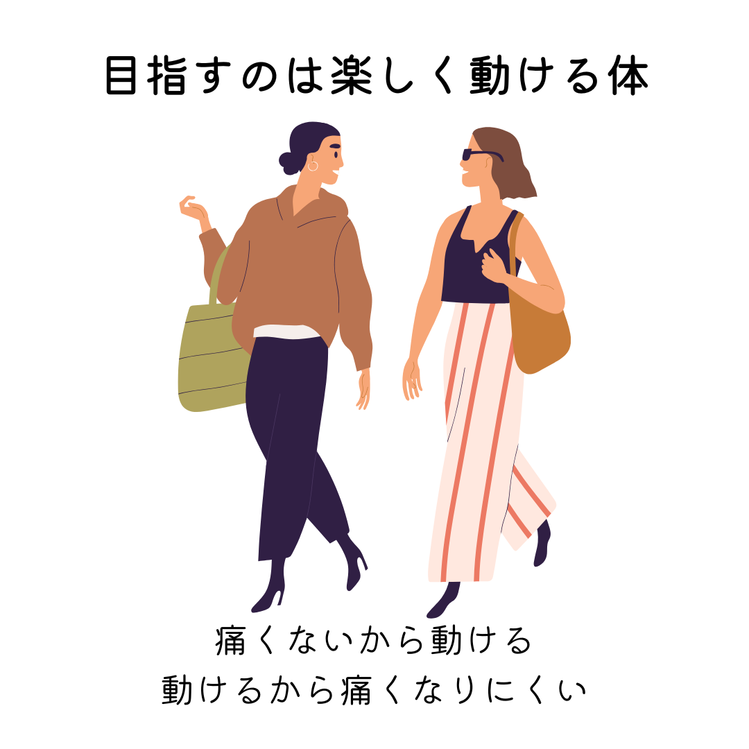 目指すのは楽しく動けるからだ。痛くないから動ける、動けるから痛くなりにくい。