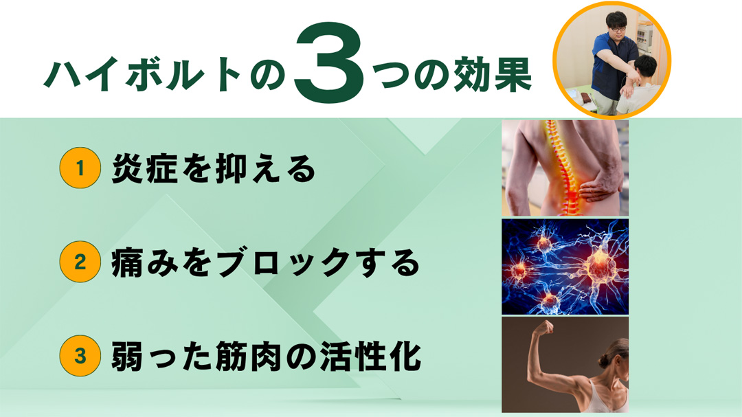 ハイボルトの3つの効果「1.炎症を抑える」「2.痛みをブロックする」「3.弱った筋肉の活性化」